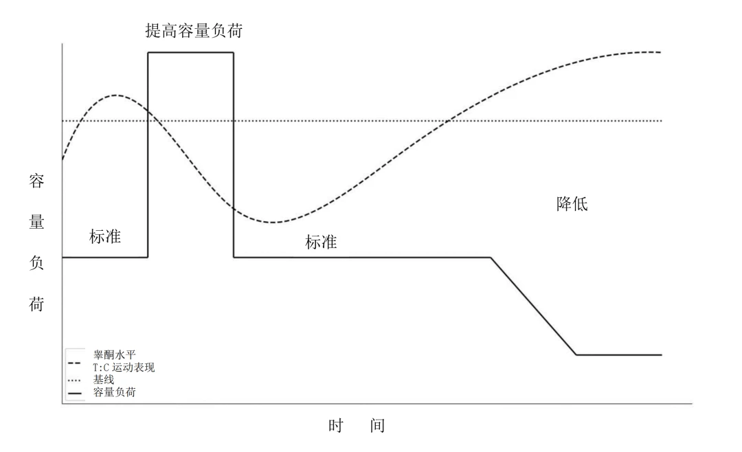 通过哪些训练方法可以有效提高篮球耐力?_2